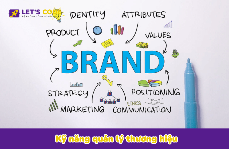 Brand management - Quản lý thương hiệu